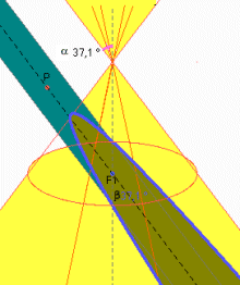 Parabola